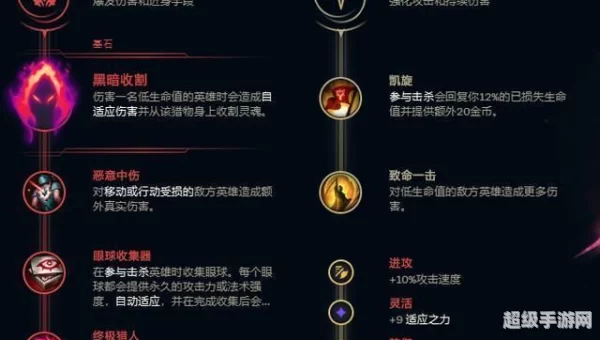 loladc符文