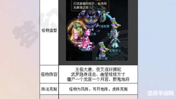 手游梦幻西游攻略