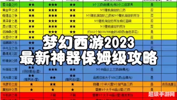 梦幻西游法宝任务