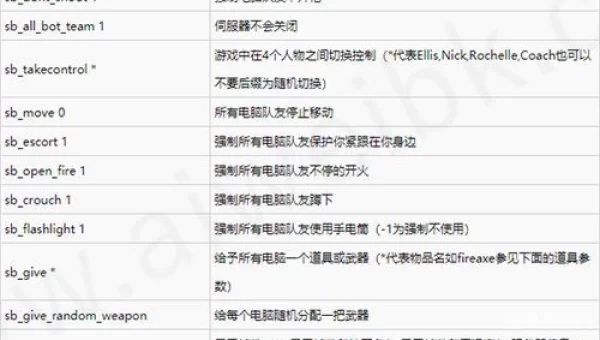 求生之路 秘籍