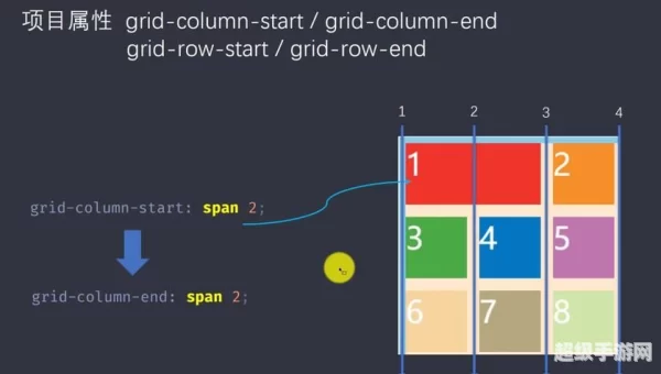 grid 设置