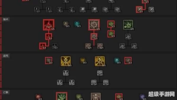 死灵法师攻略
