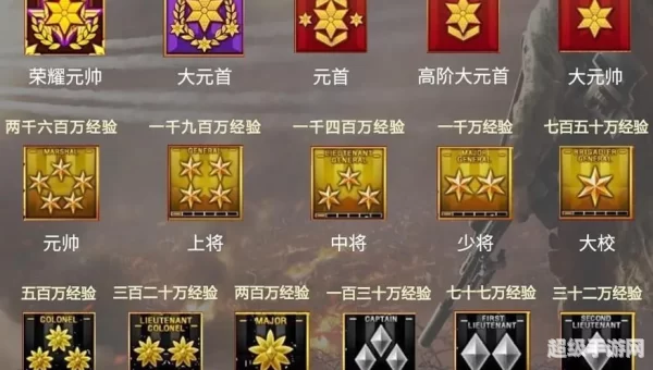cf荣誉点有什么用