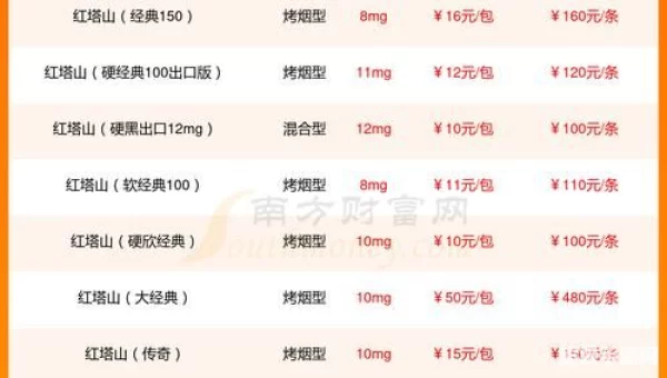 传奇多少钱