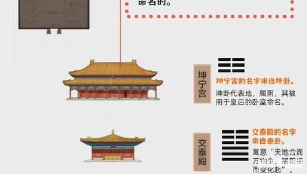 华清归藏密宫顺序