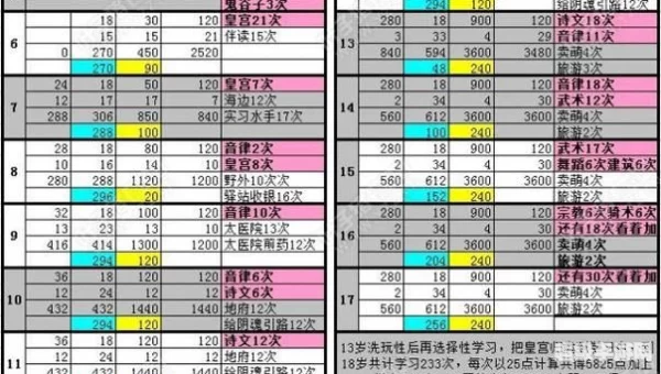 秦殇秘籍