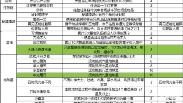 梦幻西游成就