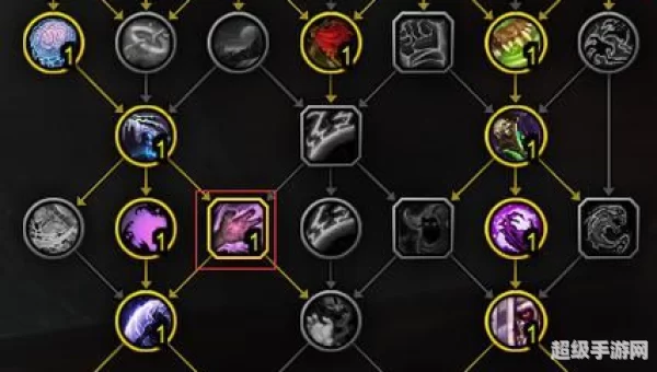 魔兽世界血dk天赋